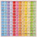 BIGJIGS Toys Tabla inmultirii