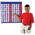 Learning Resources Panoul numerelor