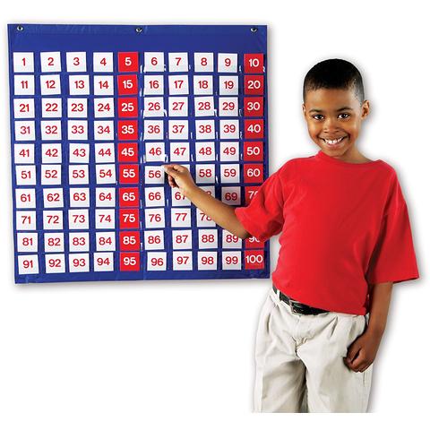 Learning Resources Panoul numerelor