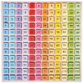 BIGJIGS Toys Tabla inmultirii