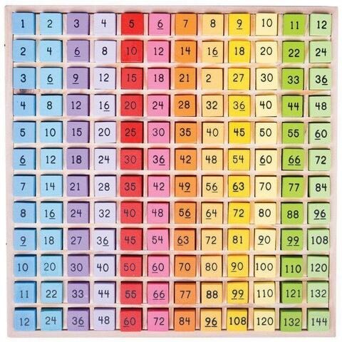 BIGJIGS Toys Tabla inmultirii