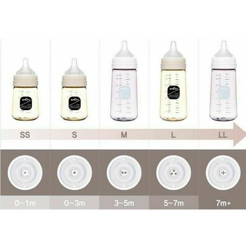 SPECTRA Set tetine premium din silicon - marimea XL