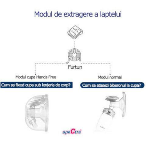 SPECTRA Set Cupe Hands Free (28 mm)