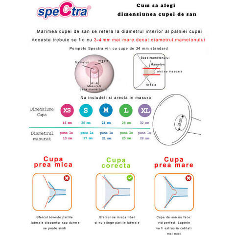 SPECTRA Kit premium 16 mm (biberon+accesorii)