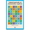 DPH TABELUL PERIODIC AL ELEMENTELOR EXPLICAT