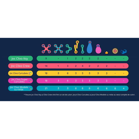Clixo® joc magnetic de construit - Curcubeu (42 piese)