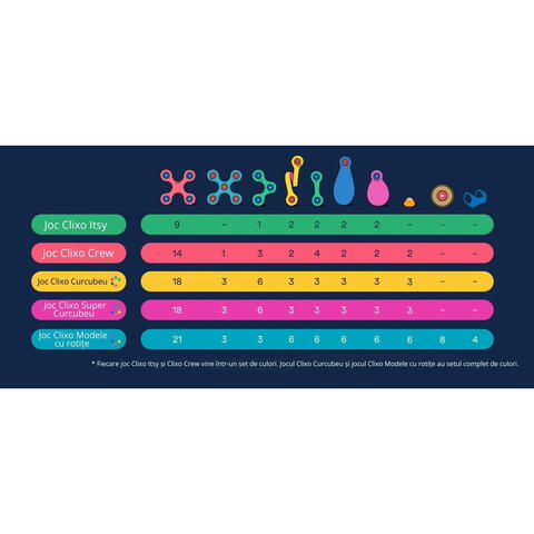 Clixo® joc magnetic de construit - Super Curcubeu (60 piese)