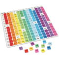 Learning Resources Tabla inmultirii curcubeu