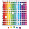 Learning Resources Tabla inmultirii curcubeu