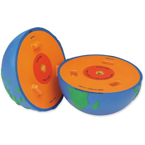 Learning Resources Model sectiune - Pamant - RESIGILAT