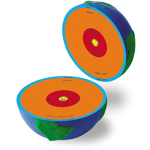 Learning Resources Model sectiune - Pamant - RESIGILAT