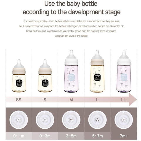 SPECTRA Tetine premium de silicon - marime S - RESIGILAT