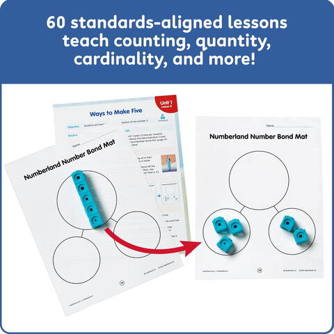 Hand2Mind Numberblocks®  - Setul clasei