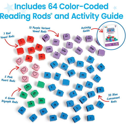 Hand2Mind Cuburi Reading Rods® - Construim cuvinte uzuale (lb.engleza)