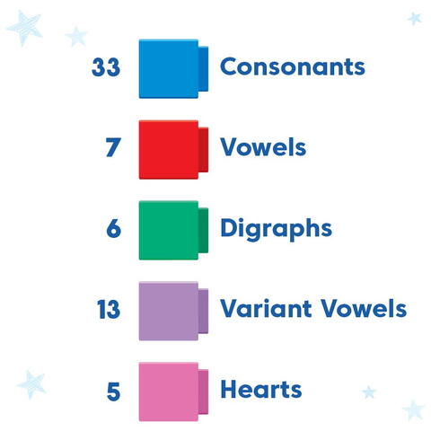 Hand2Mind Cuburi Reading Rods® - Construim cuvinte uzuale (lb.engleza)