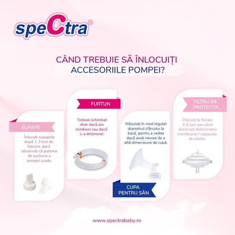 SPECTRA Accesoriu pompa san - Cupa 18 mm