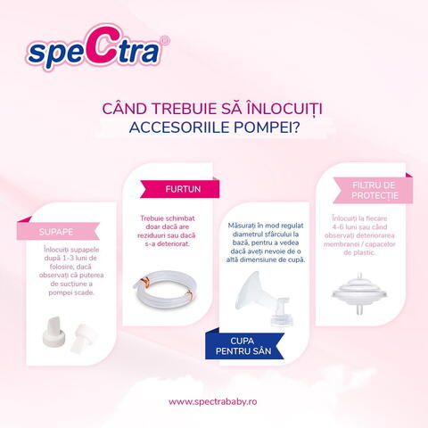 Set furtunuri pompa Spectra cu 2 adaptoare