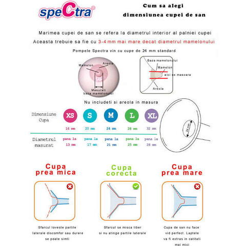 SPECTRA Pompa de san electrica premium DUAL S - RESIGILAT
