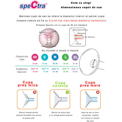 SPECTRA Pompa de san electrica dubla S1 Plus